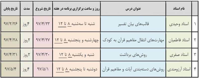 جدول طرح بیان