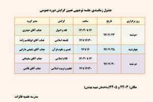 جدول زمانبندی گرایش