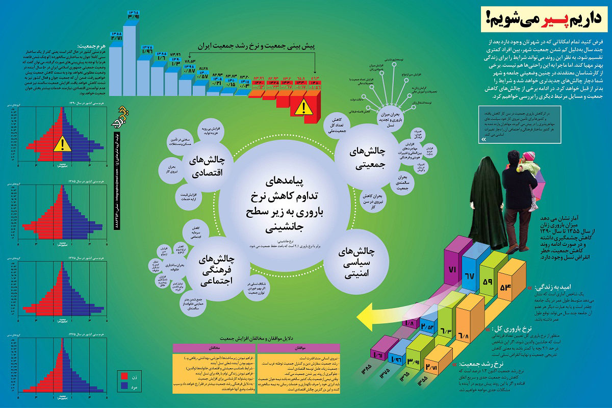 پیر شدن جمعیت