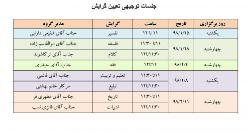 توجیهی تعیین گرایش