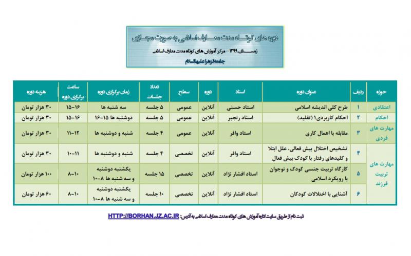 دوره های کوتاه مدت معارف اسلامی به صورت مجازی