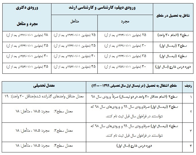 شرایط شرکت در آزمون کتبی استعدادهای برتر 