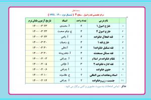 عكس امتحانات سطح 4