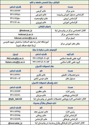 اطلاعات و تماس های مورد نیاز مرکز