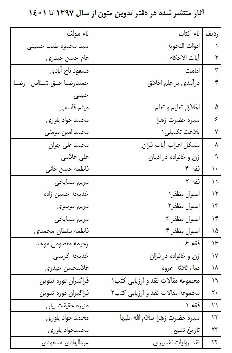 آثار منتشره دفتر تدوین متون درسی