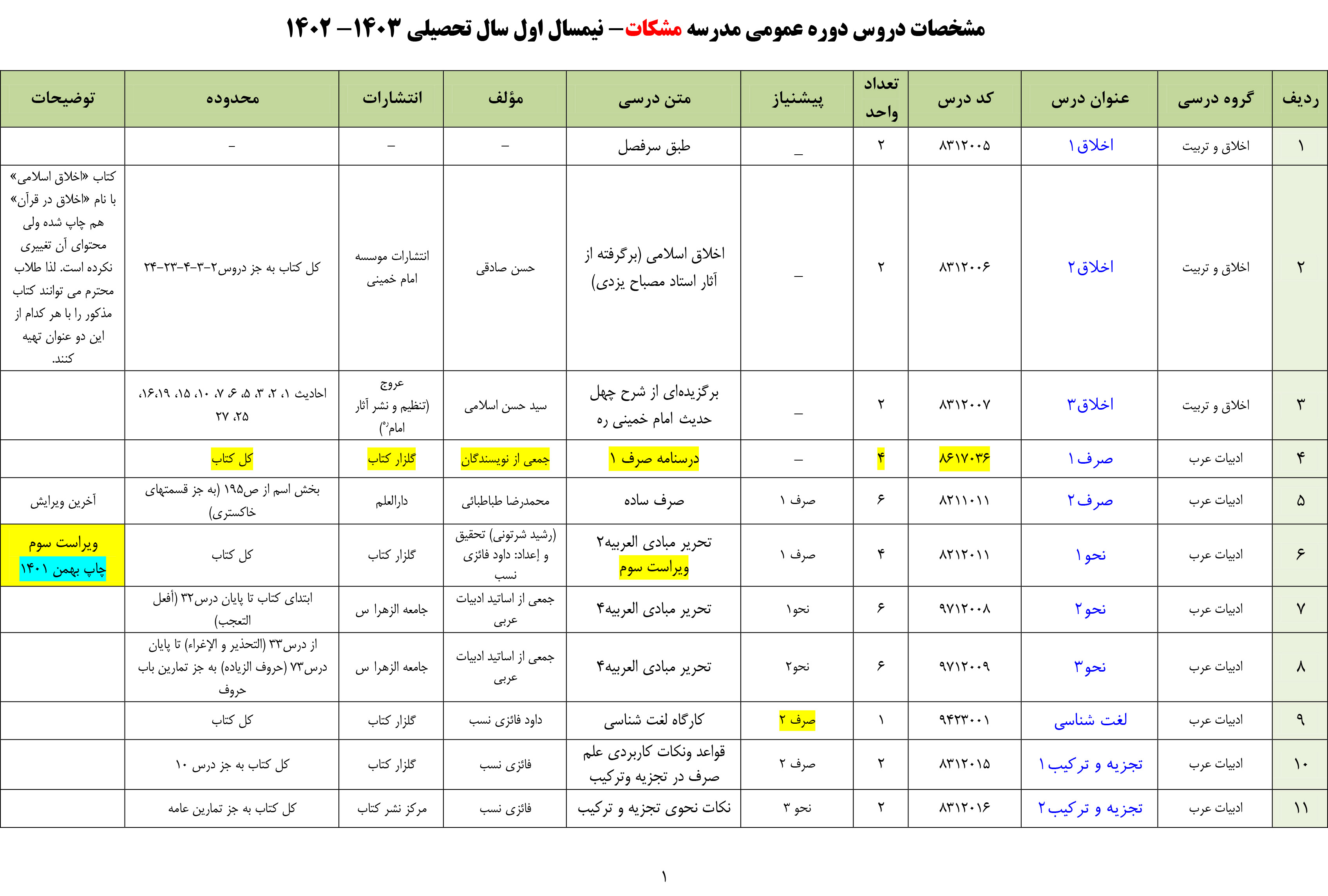 دروس دوره عمومی مدرسه مشکات نیمسال اول 1403- 1402-1