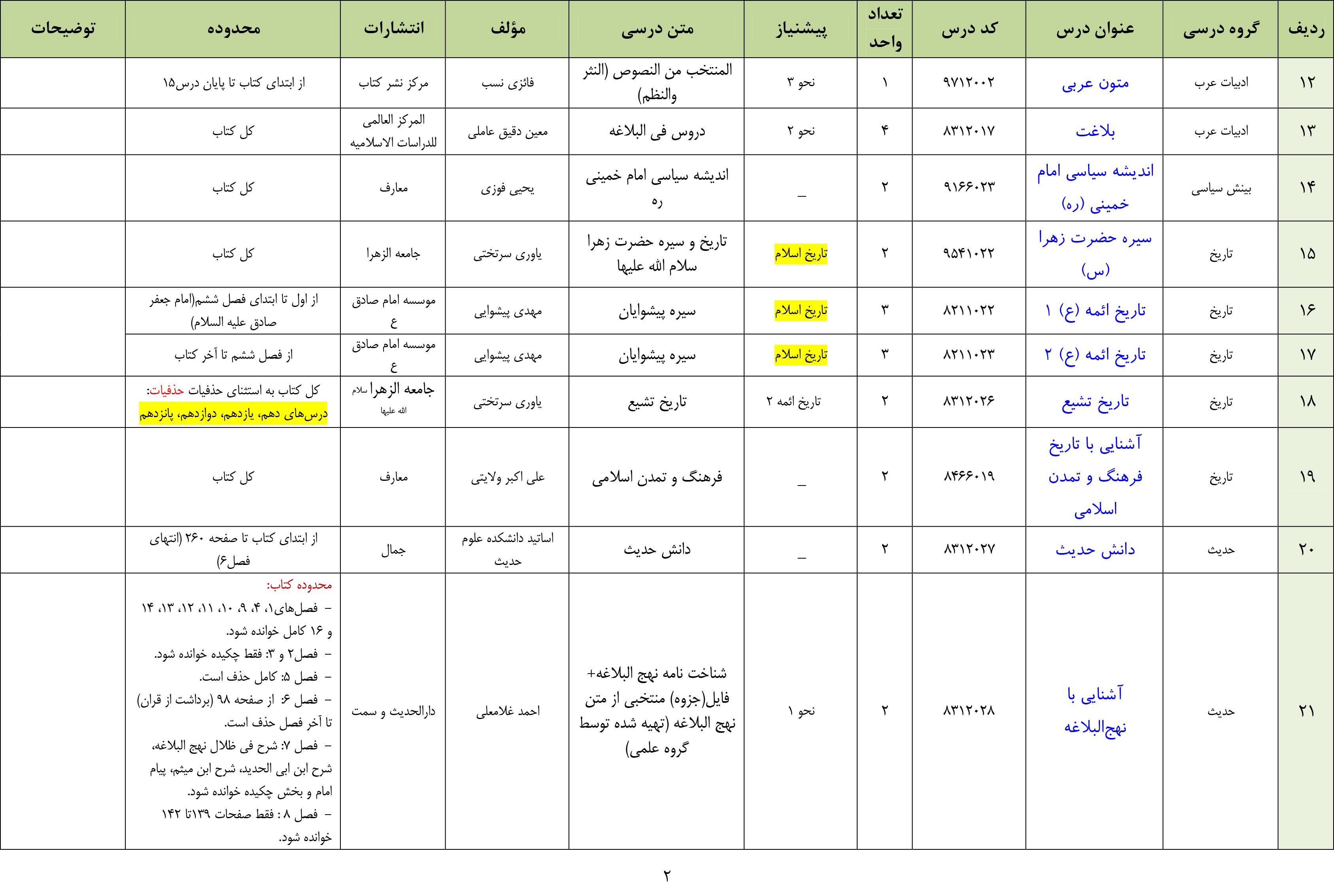 دروس دوره عمومی مدرسه مشکات نیمسال اول 1403- 1402-2