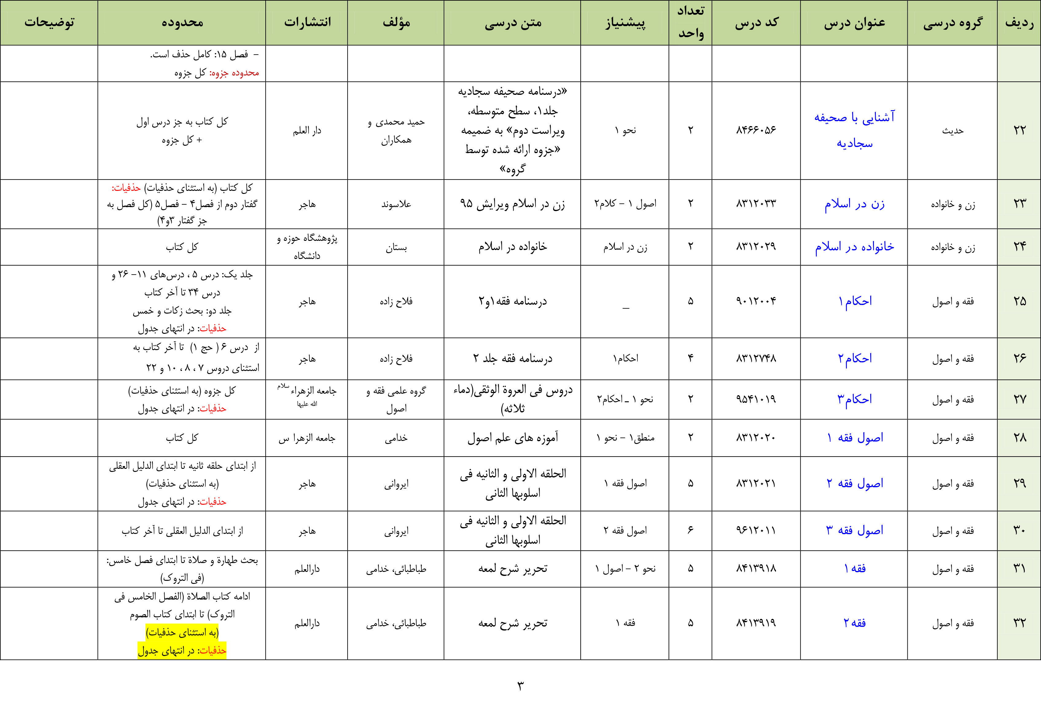 دروس دوره عمومی مدرسه مشکات نیمسال اول 1403- 1402-3