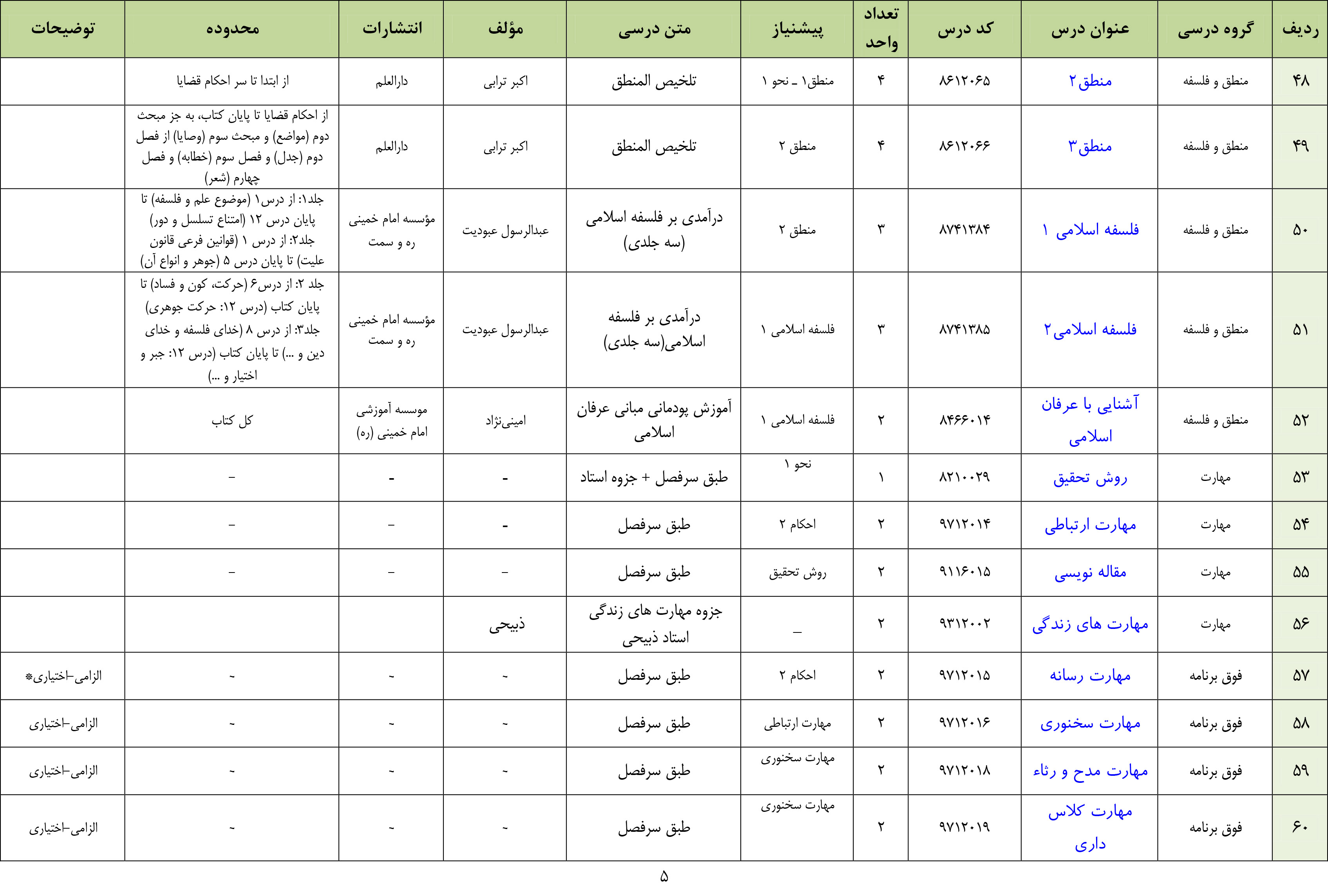 دروس دوره عمومی مدرسه مشکات نیمسال اول 1403- 1402-5