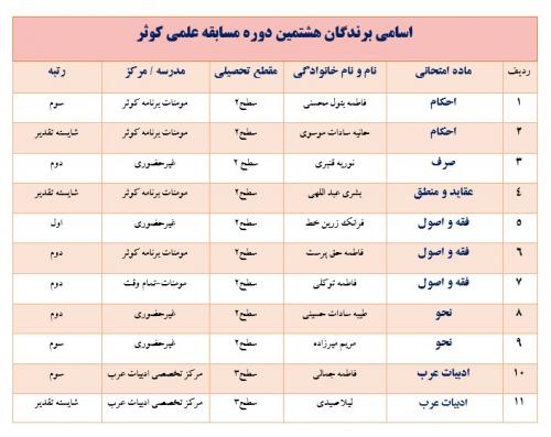 برندگان مسابقه علمی کوثر 8